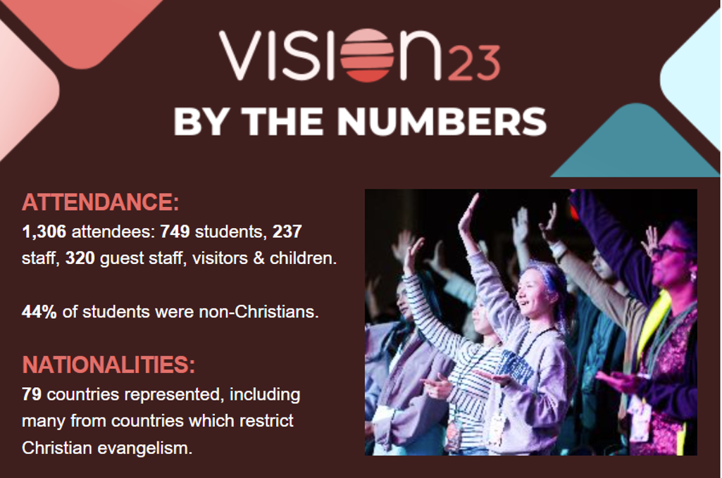 2023 Vision Conference